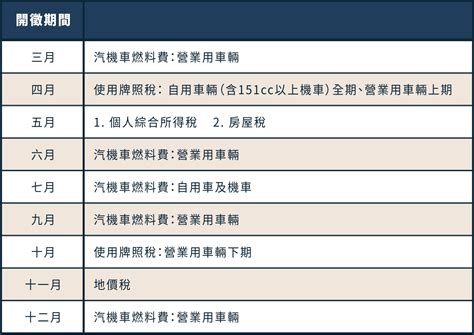 季繳是幾月|2024 繳稅行事曆：牌照稅/所得稅/燃料費/地價稅什麼時候繳？